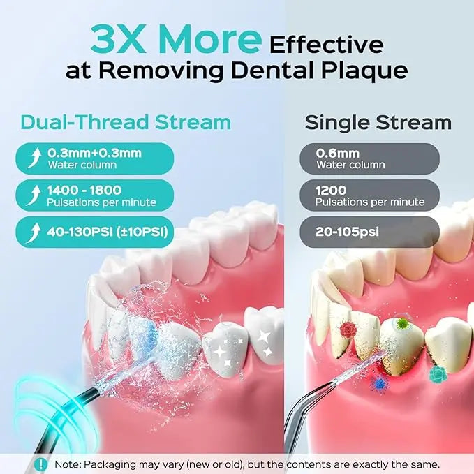 Comparison of Dual-Thread Stream and Single Stream dental cleaning methods with text highlighting effectiveness.