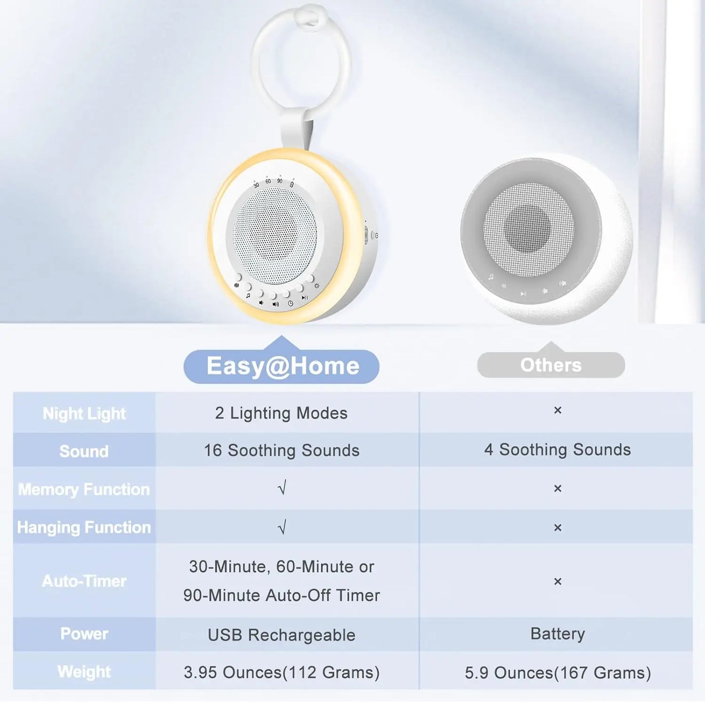Comparison chart of Easy@Home night light with other options on a light blue background