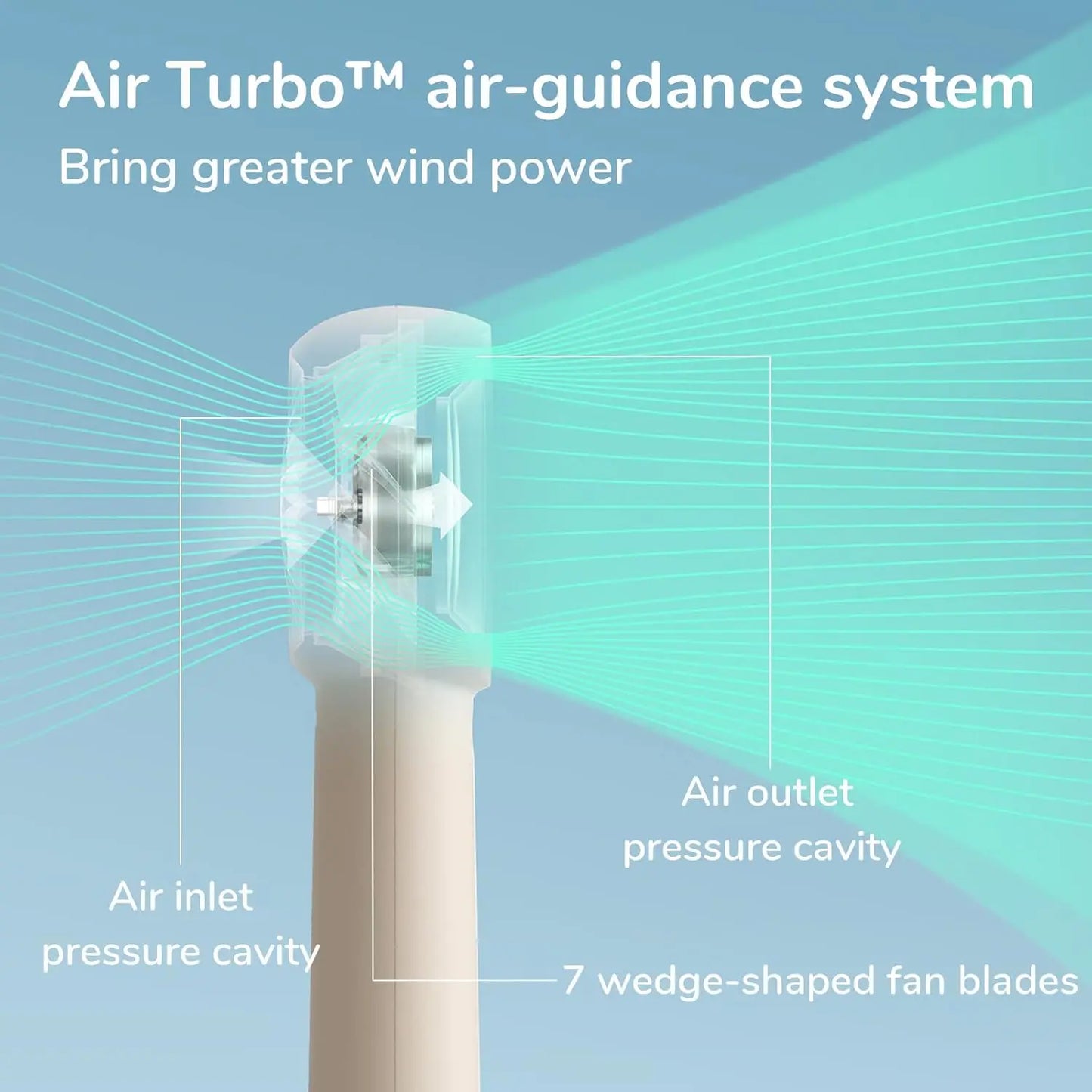 Diagram of an Air Turbo air-guidance system with labeled parts on a blue background