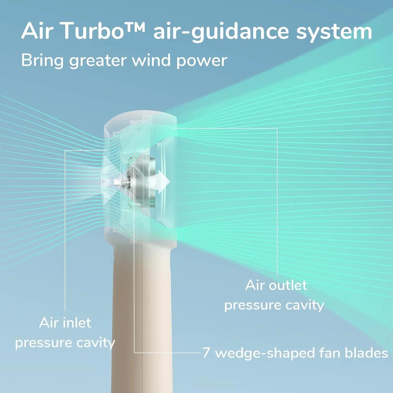 Diagram of an Air Turbo air-guidance system with labeled parts on a blue background
