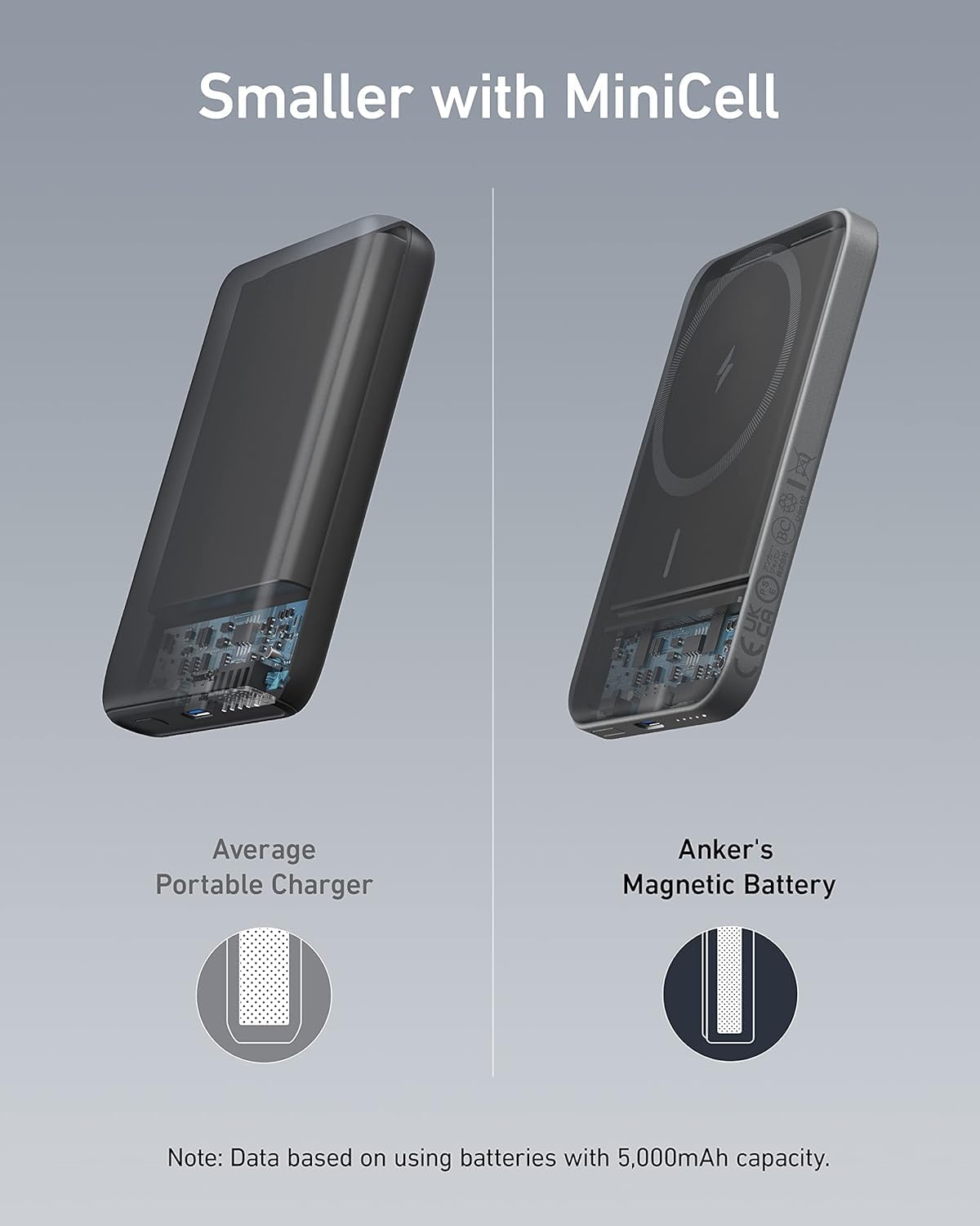Anker 621 MagGo Magnetic Power Bank 5,000mAh | MagSafe Compatible | Wireless