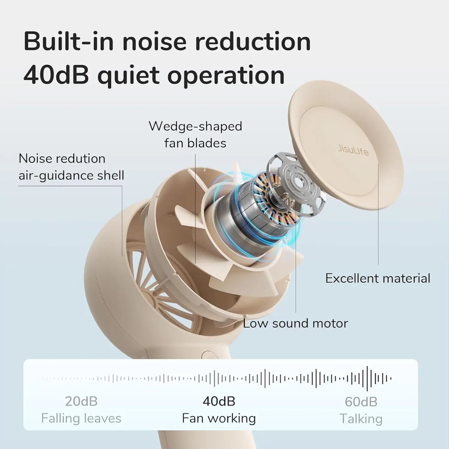 Diagram of a fan with labeled parts and noise reduction features on a light blue background.