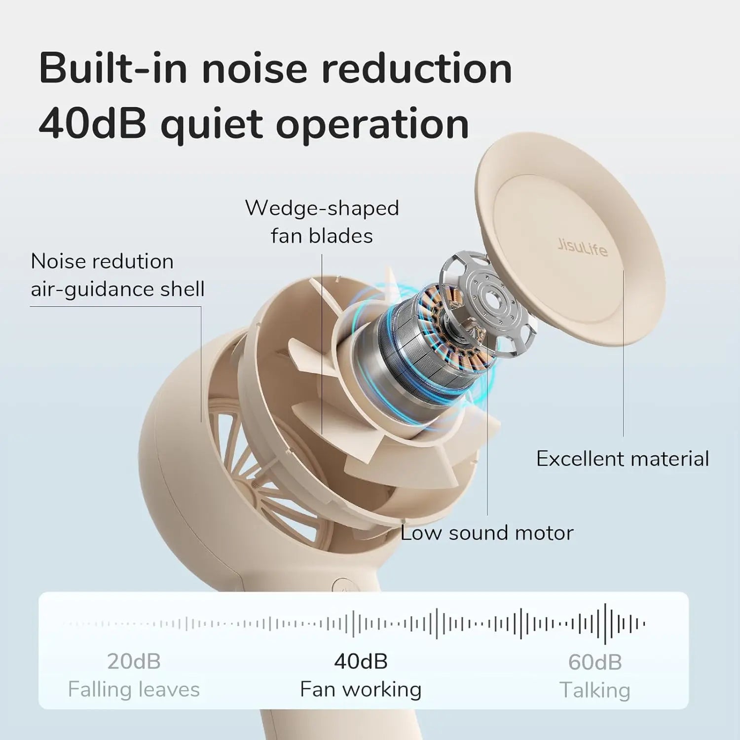 Diagram of a fan with labeled parts and noise reduction features on a light blue background.