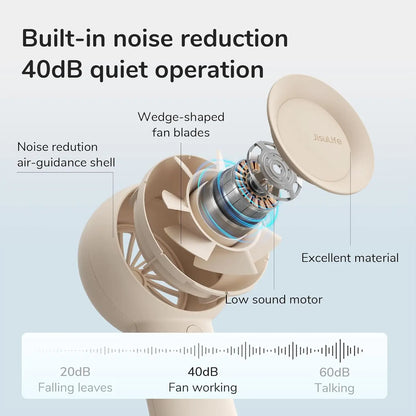 Diagram of a fan with labeled parts and noise reduction features on a light blue background.