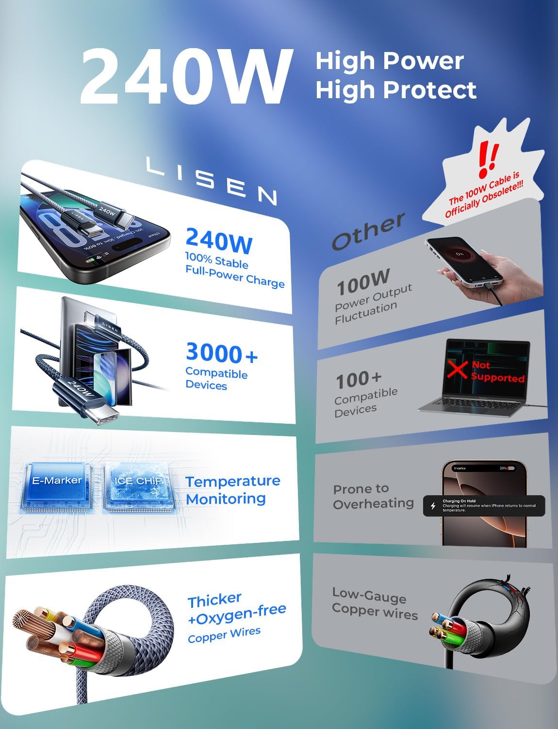 LISEN 240W USB‑C to USB‑C Cable 2‑Pack 2M – Fast PD Charging, Durable Braided AMZ Av8Store