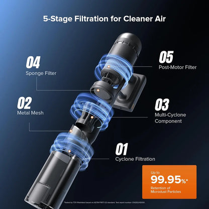 Diagram of a vacuum cleaner's filtration system with labeled stages on a dark blue background.