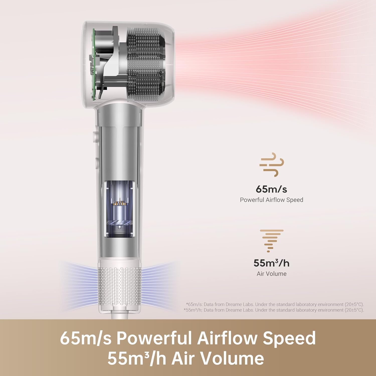 Dreame Hair Gleam High-Speed Hair Dryer | 110,000 RPM Brushless Motor | Ionic Frizz Control | AU AMZ Av8Store