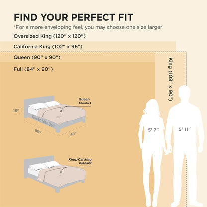 Bedding size chart showing different bed dimensions and a person for scale on a beige background.