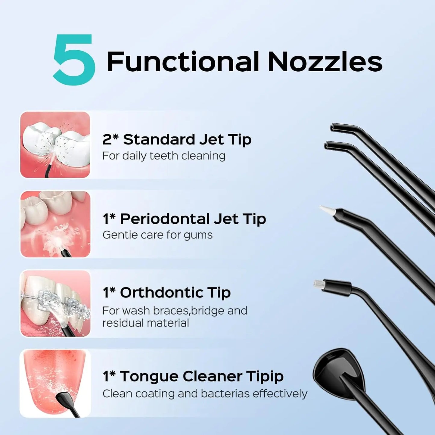 Five functional nozzles for dental cleaning with images and descriptions on a light blue background.