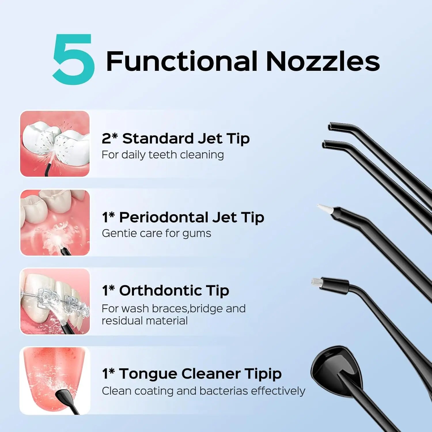 Five functional nozzles for dental cleaning with images and descriptions on a light blue background.