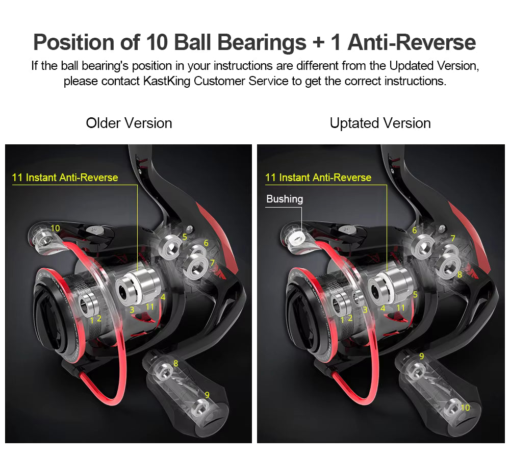 Diagram showing the position of the 10 ball bearings plus 1 instant anti-reverse bearing in the KastKing Sharky III, comparing older and updated versions