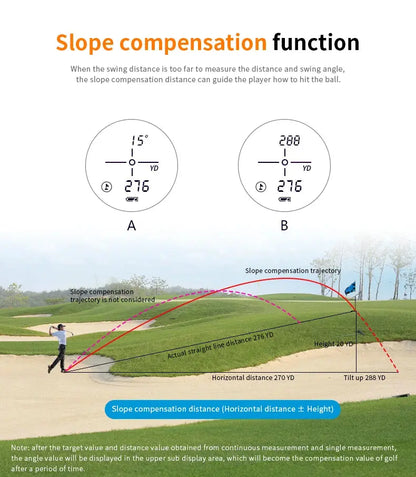 Golf course with a diagram explaining slope compensation function on a digital display.