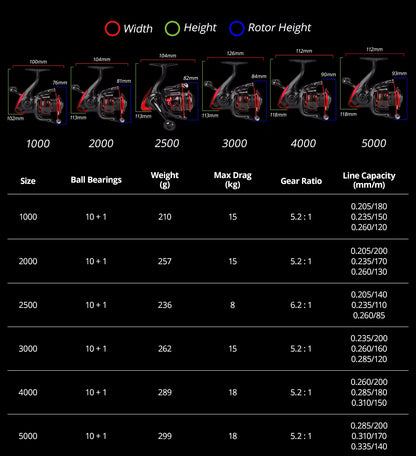 KastKing Sharky III spinning reel size and specification chart - dimensions, weight, max drag, gear ratio and line capacity for sizes 1000 to 5000