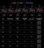 KastKing Sharky III spinning reel size and specification chart - dimensions, weight, max drag, gear ratio and line capacity for sizes 1000 to 5000