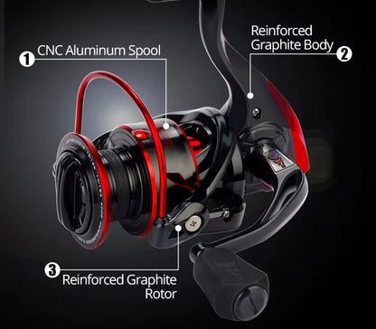KastKing Sharky III spinning reel with labeled components - CNC aluminum spool, reinforced graphite body and rotor