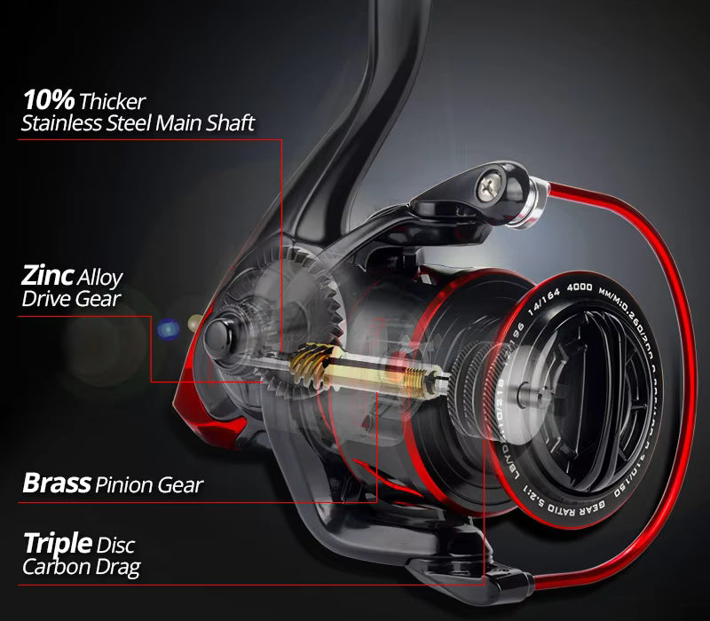 KastKing Sharky III feature diagram - 10% thicker stainless steel main shaft, zinc alloy drive gear, brass pinion gear and triple disc carbon fibre drag