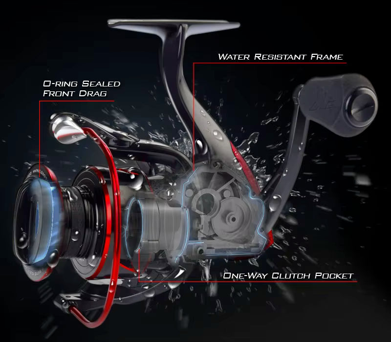 KastKing Sharky III water resistance diagram showing O-ring sealed front drag, water-resistant frame and one-way clutch pocket (K.I.S.S. system)