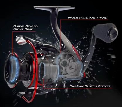 KastKing Sharky III water resistance diagram showing O-ring sealed front drag, water-resistant frame and one-way clutch pocket (K.I.S.S. system)