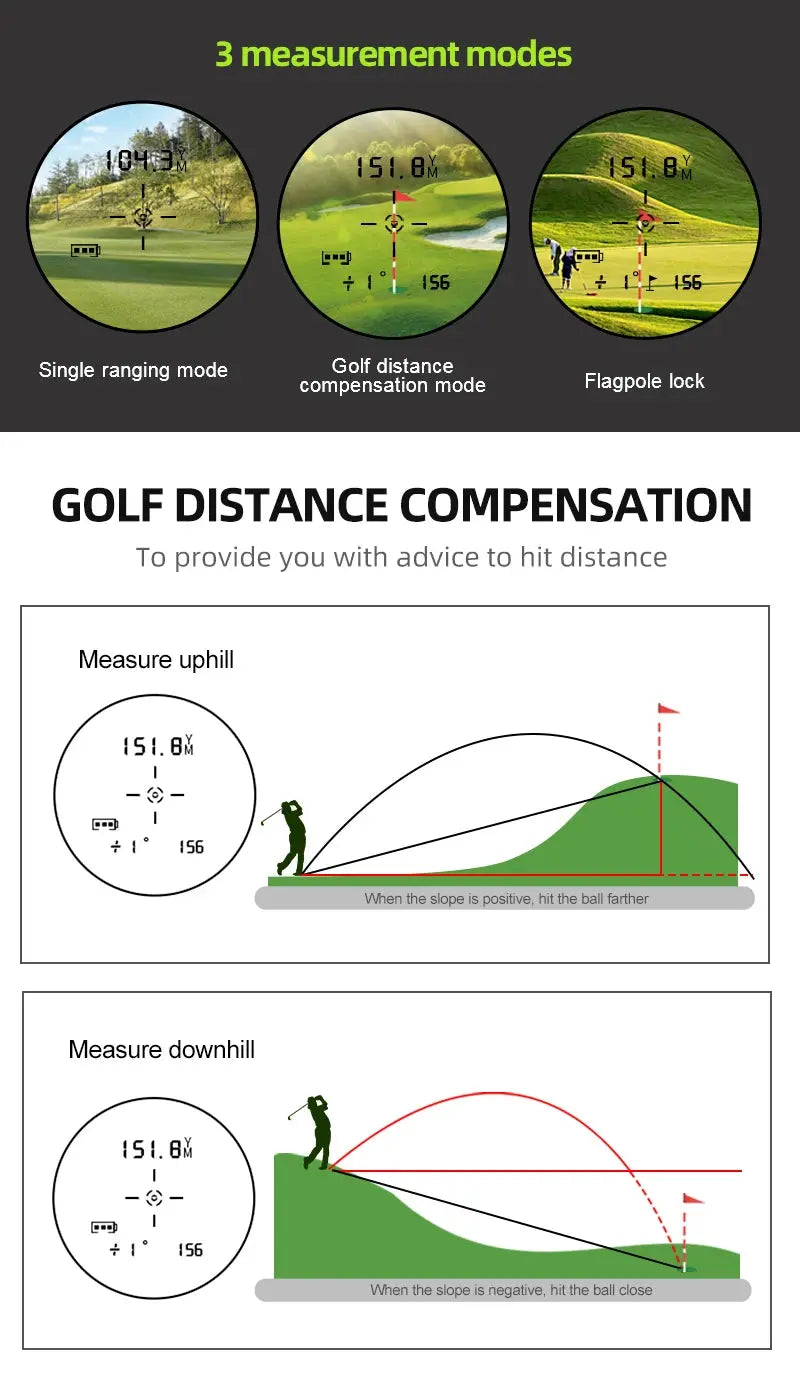 Golf distance compensation system with measurement modes and explanations.