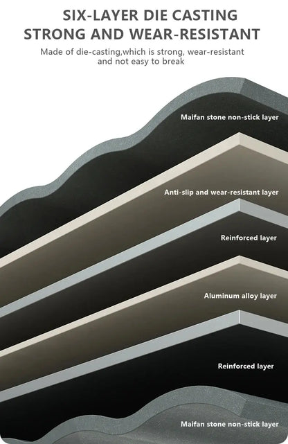 Layers of a die-casting material with text describing its properties.