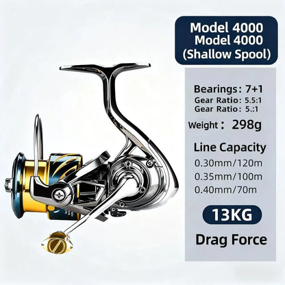 Fishing reel with specifications on a white background