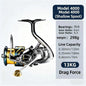Fishing reel with specifications on a white background