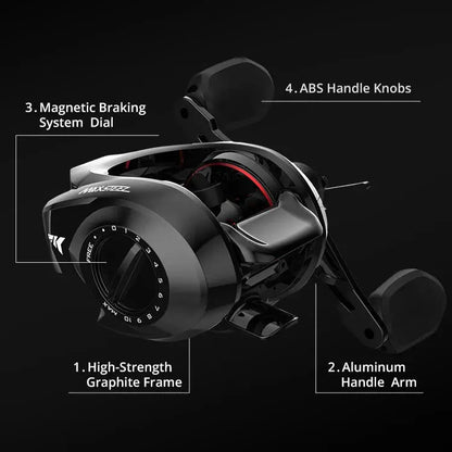 Fishing reel with labeled features on a black background