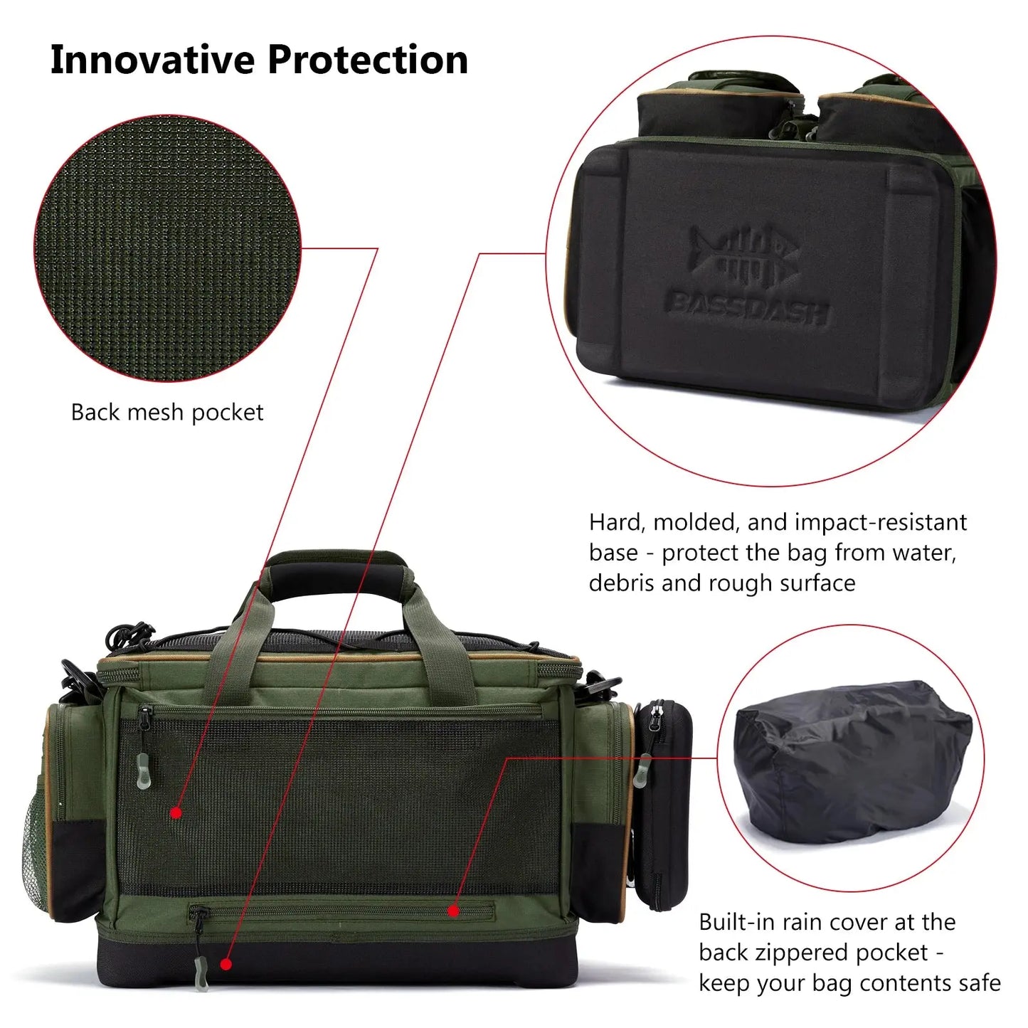 Green fishing bag with features highlighted on a white background
