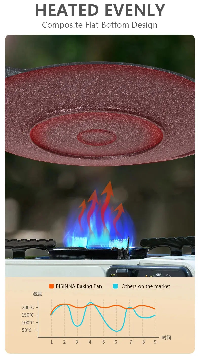 Heated flat bottom design of a BISINNA baking pan with flame and temperature graph.