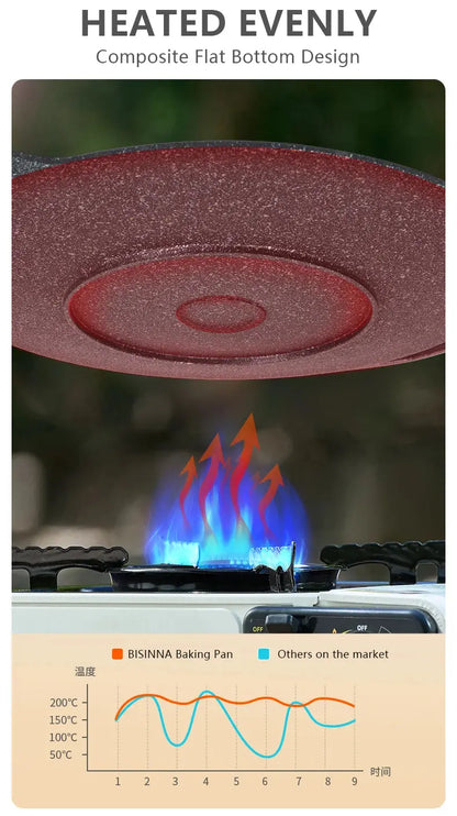 Heated flat bottom design of a BISINNA baking pan with flame and temperature graph.