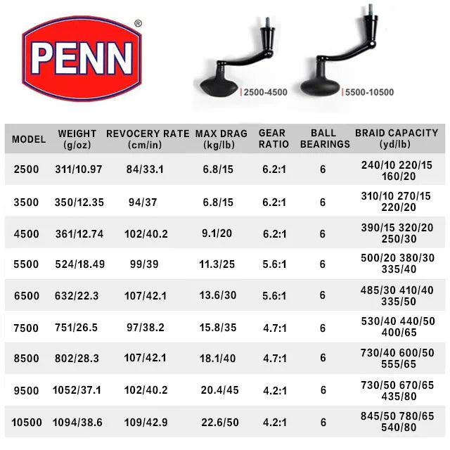 PENN SSVII Spinning Reel 3500 – 13KG Drag, IPX5 Saltwater, HT-100 Carbon Drag, Full Metal Body | Av8store.com.au AEX Av8Store