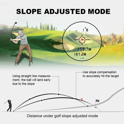 Golfing illustration with slope adjusted mode explanation on a green field background