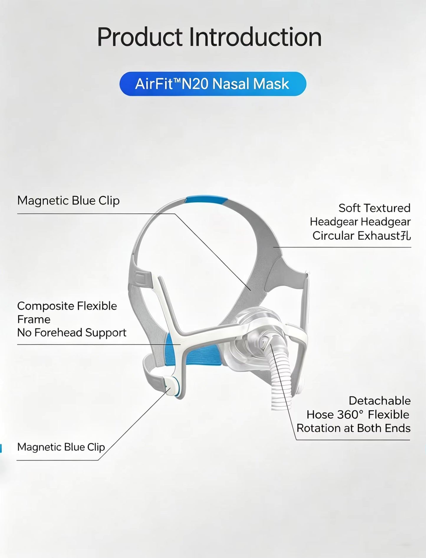 AirFit N20 Nasal Mask with labeled components on a gray background