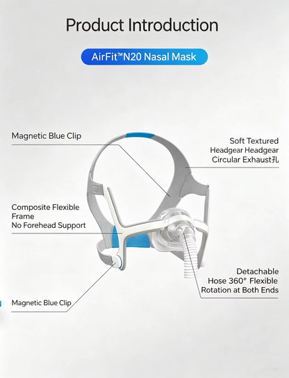AirFit N20 Nasal Mask with labeled components on a gray background