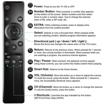 Black remote control with labeled buttons and corresponding functions on a white background