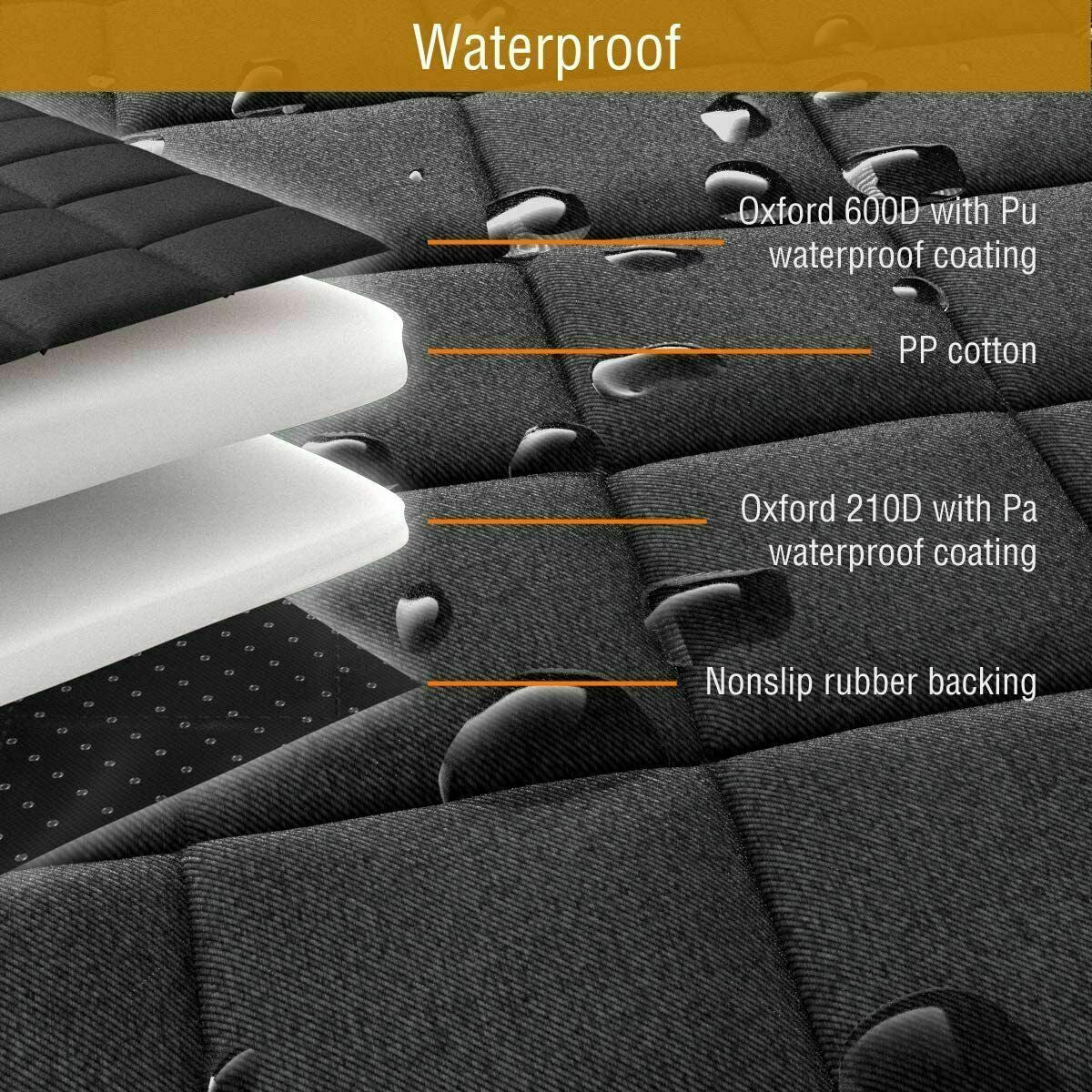 Pet seat cover non-slip backing