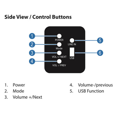 Pure Acoustics SBW-175 soundbar control detail