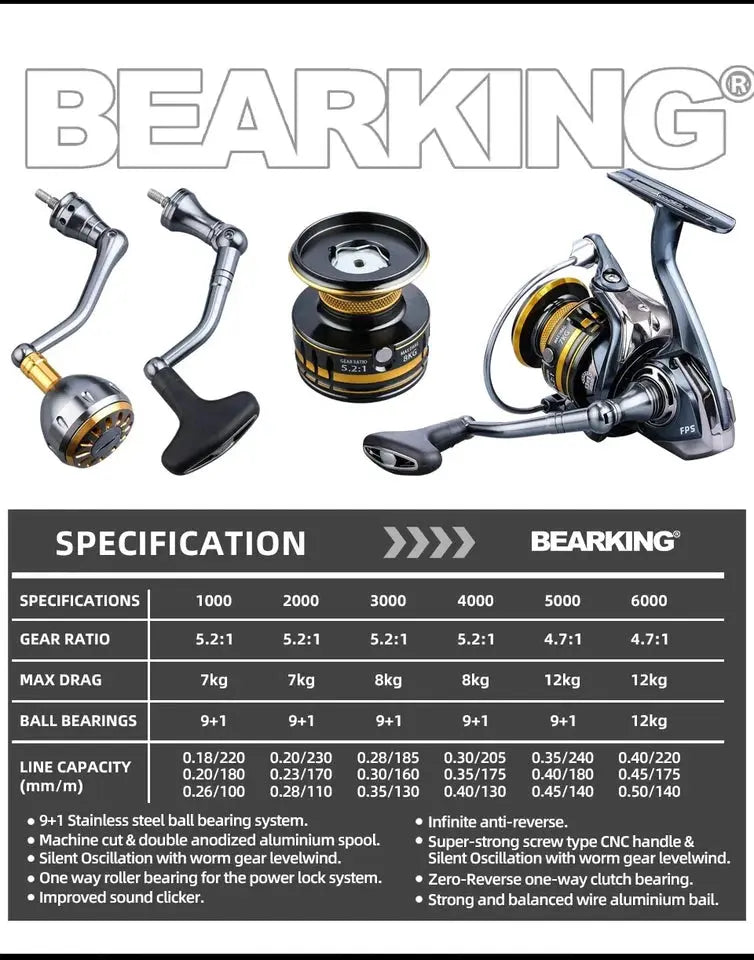 BEARKING Saltwater Spinning Reel 9+1BB | 5.2:1 | 12KG Drag | Waterproof AEX